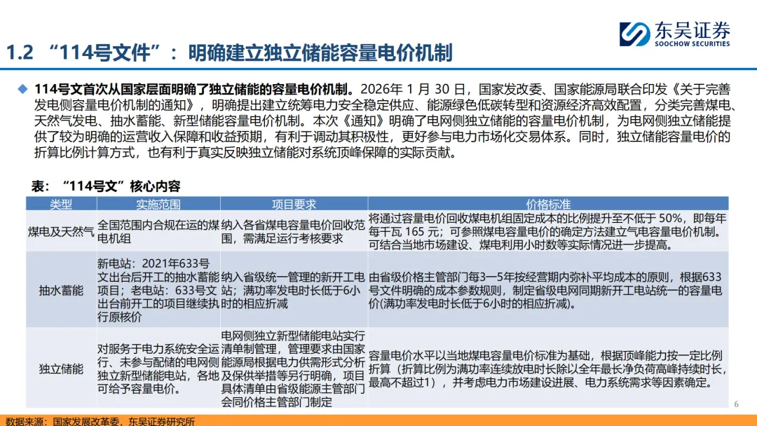 『研报』储能行业:政策催化叠加市场驱动,国内储能有望打开成长空间