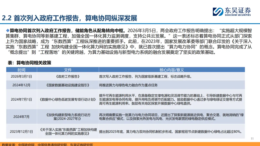 『研报』储能行业:政策催化叠加市场驱动,国内储能有望打开成长空间