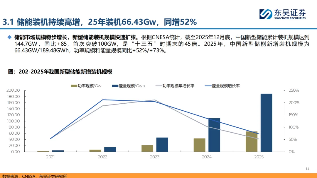 『研报』储能行业:政策催化叠加市场驱动,国内储能有望打开成长空间