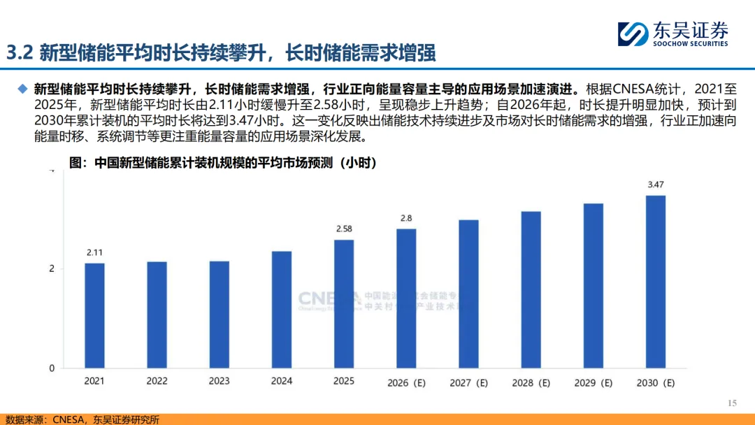 『研报』储能行业:政策催化叠加市场驱动,国内储能有望打开成长空间