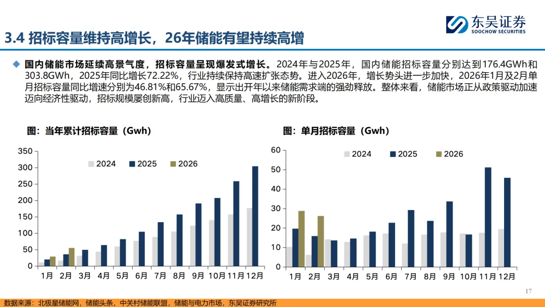 『研报』储能行业:政策催化叠加市场驱动,国内储能有望打开成长空间