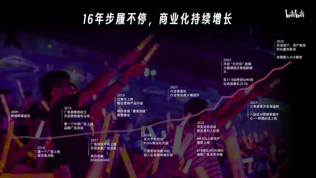 言正赋能|2026哔哩哔哩营销通案