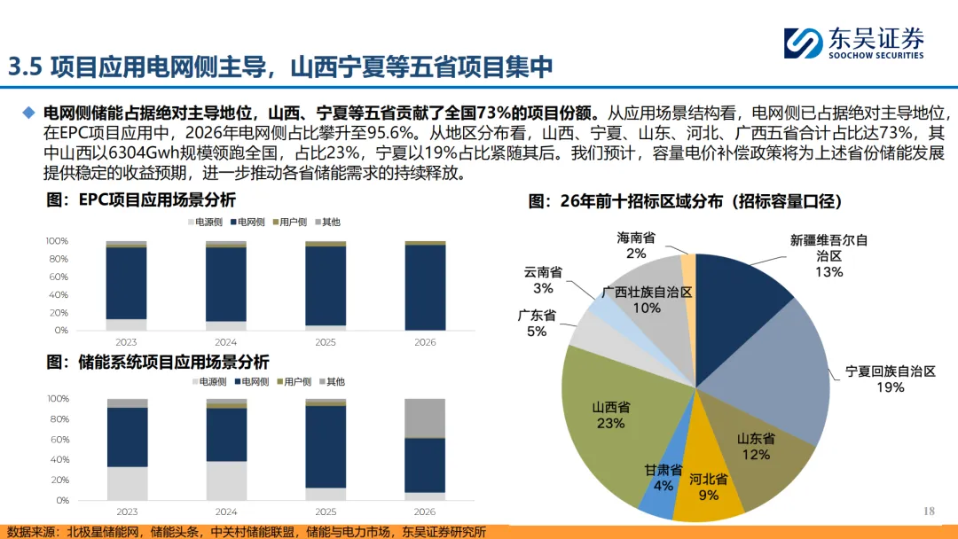 『研报』储能行业:政策催化叠加市场驱动,国内储能有望打开成长空间