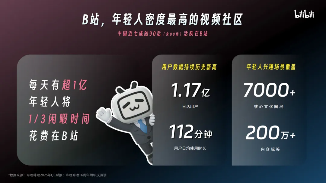 言正赋能|2026哔哩哔哩营销通案