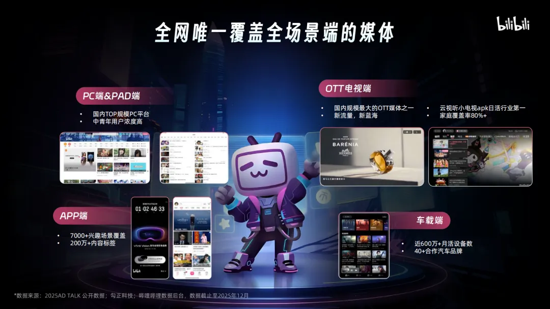 言正赋能|2026哔哩哔哩营销通案