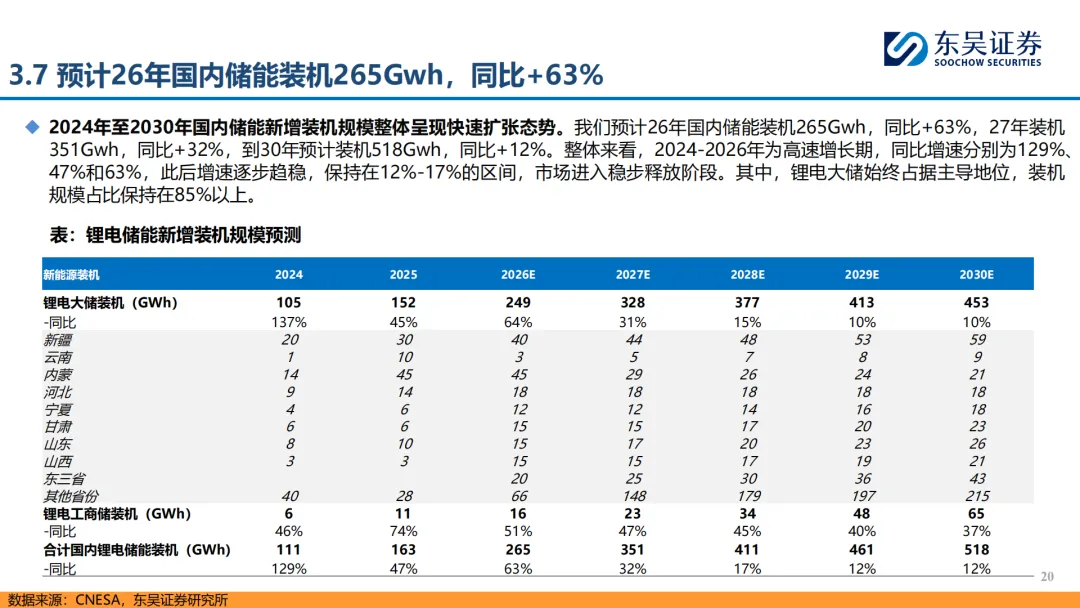 『研报』储能行业:政策催化叠加市场驱动,国内储能有望打开成长空间