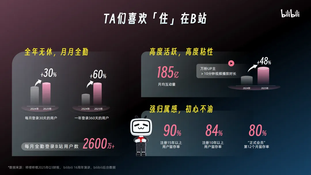 言正赋能|2026哔哩哔哩营销通案