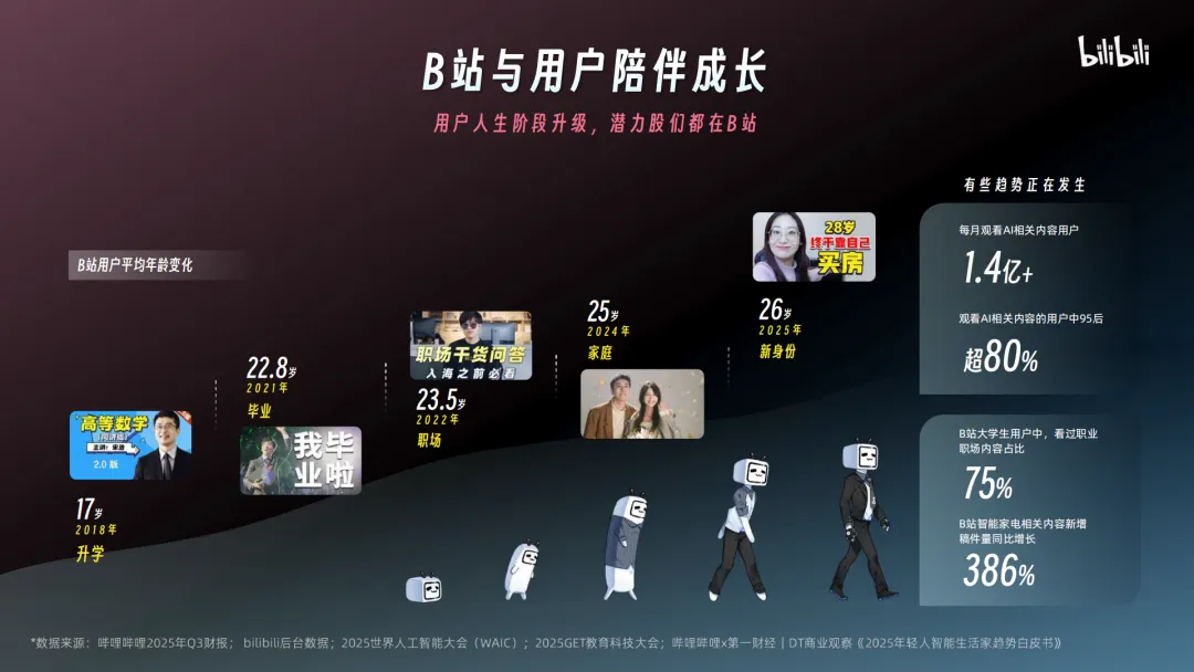 言正赋能|2026哔哩哔哩营销通案