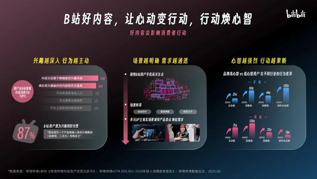 言正赋能|2026哔哩哔哩营销通案