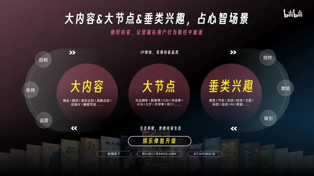 言正赋能|2026哔哩哔哩营销通案