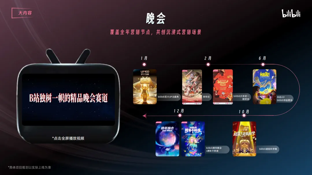 言正赋能|2026哔哩哔哩营销通案