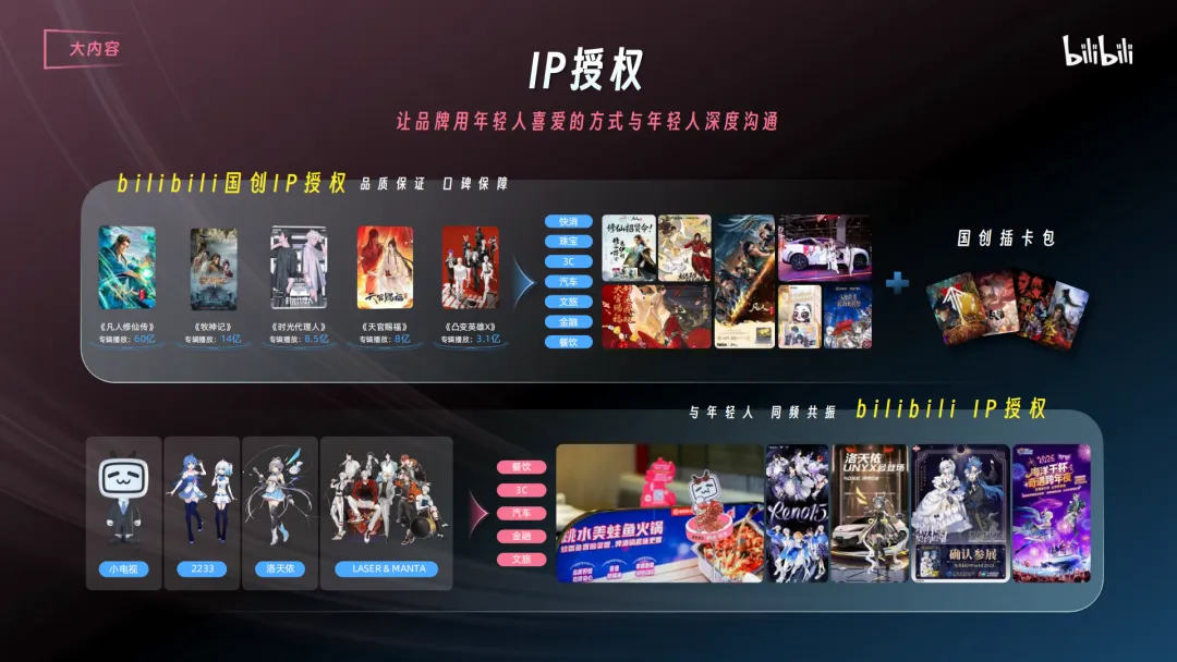 言正赋能|2026哔哩哔哩营销通案