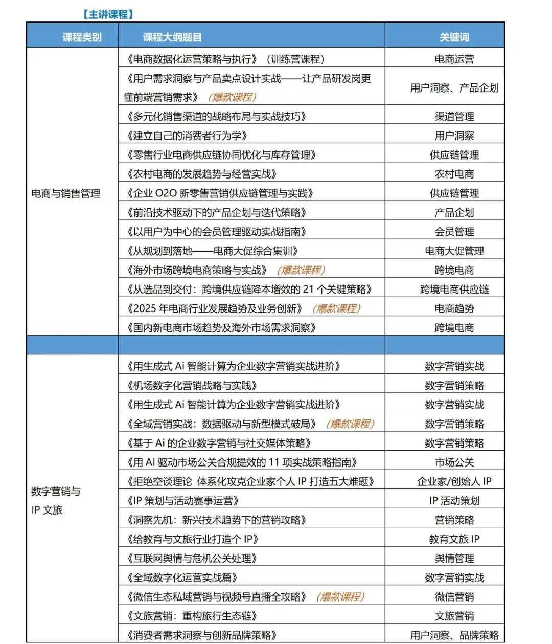 【专家讲师推荐】黄光伟老师——电商销售与品牌营销实战导师