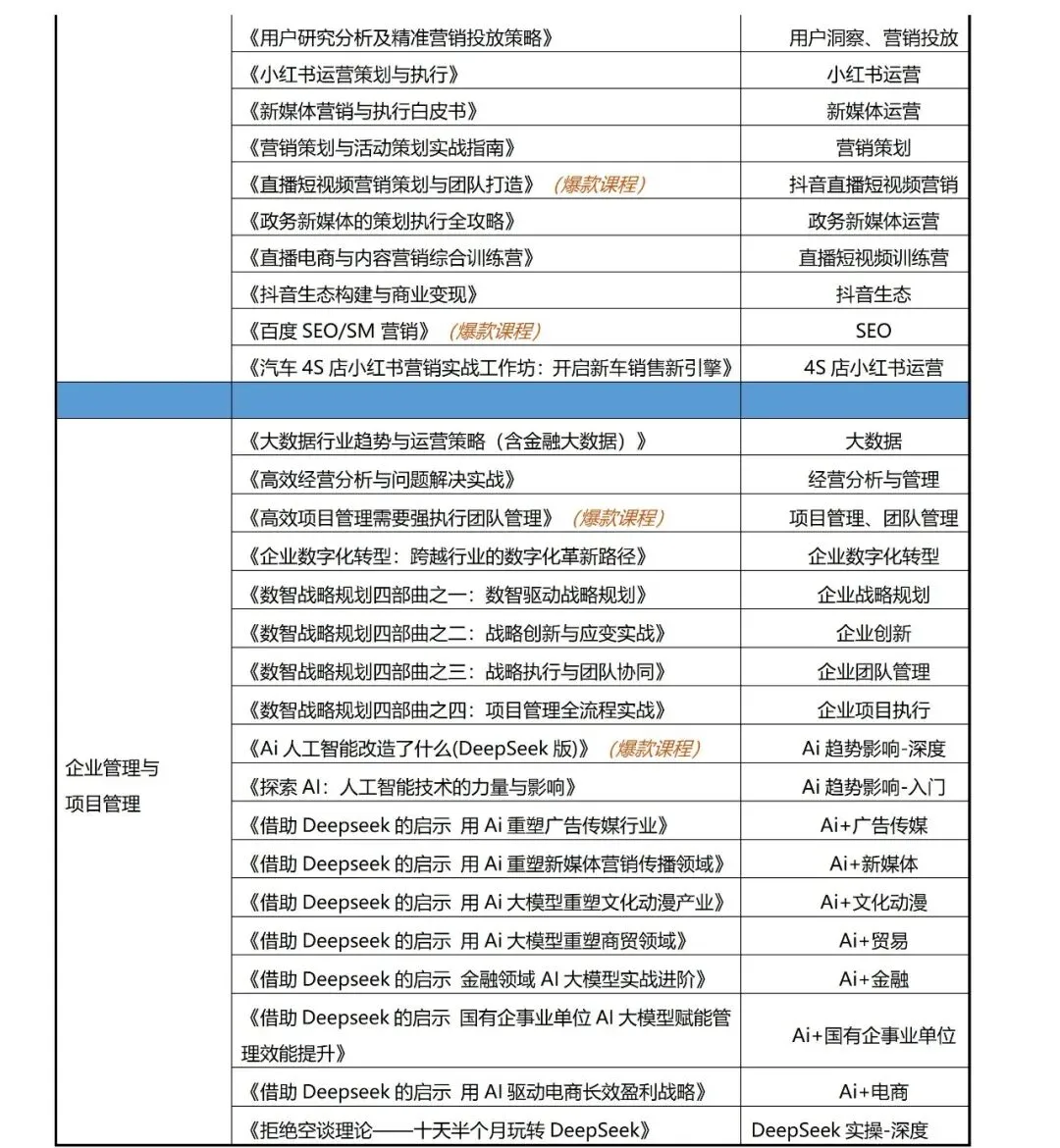 【专家讲师推荐】黄光伟老师——电商销售与品牌营销实战导师