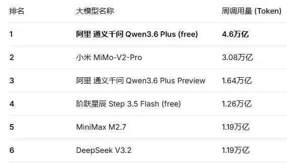 下周市场的主线是什么?