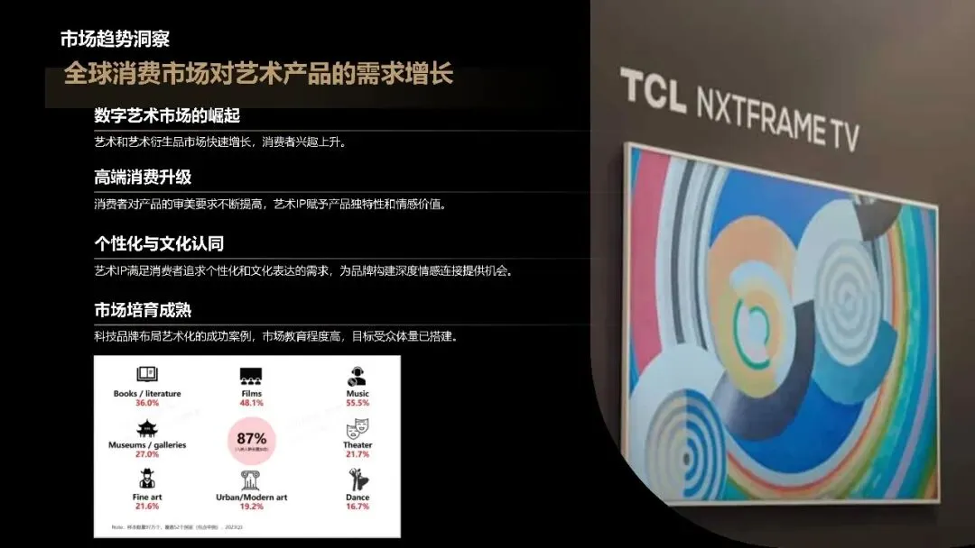 TCLArt全球整合营销传播策划方案