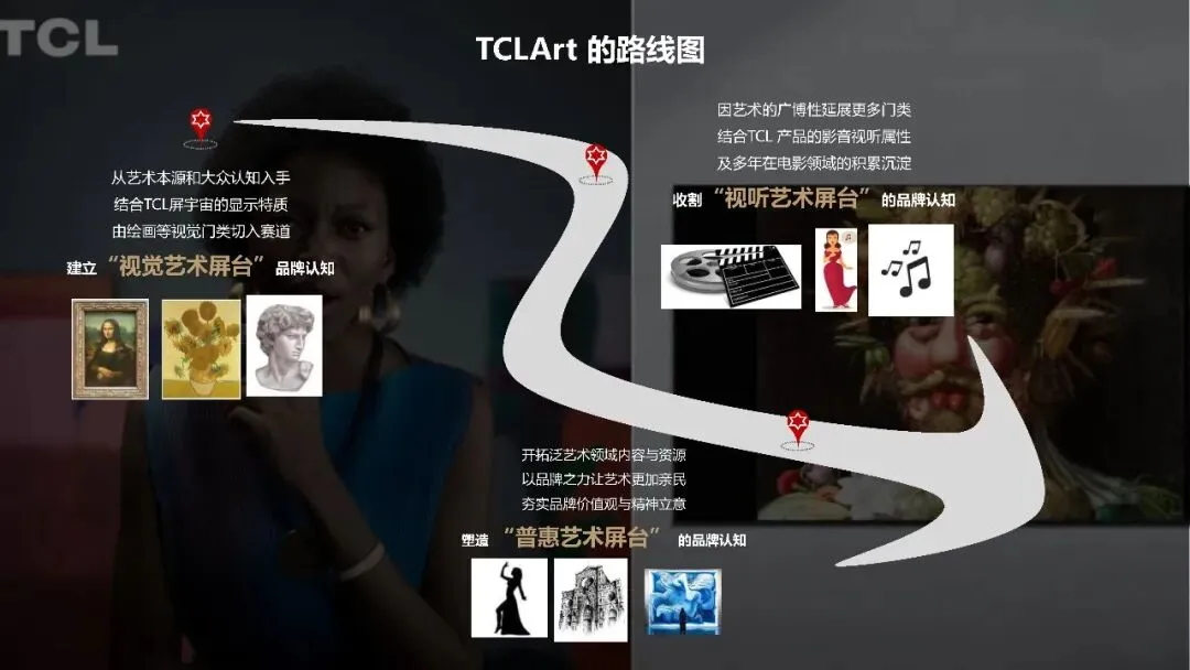 TCLArt全球整合营销传播策划方案