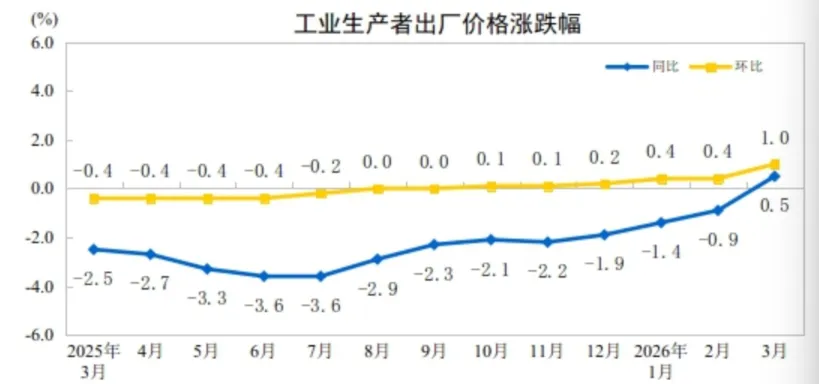 双方不欢而散,这对市场意味着什么?