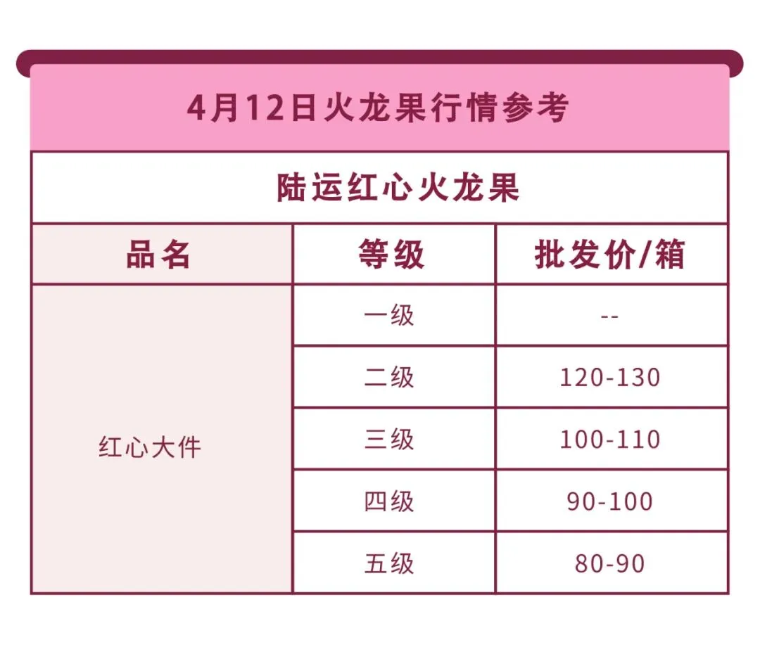 4月12日果界传媒华东一级市场每日水果行情