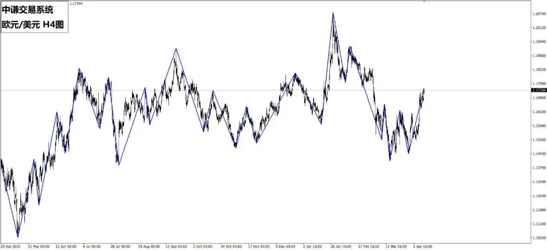 国学金融本周市场(4月13日):外汇