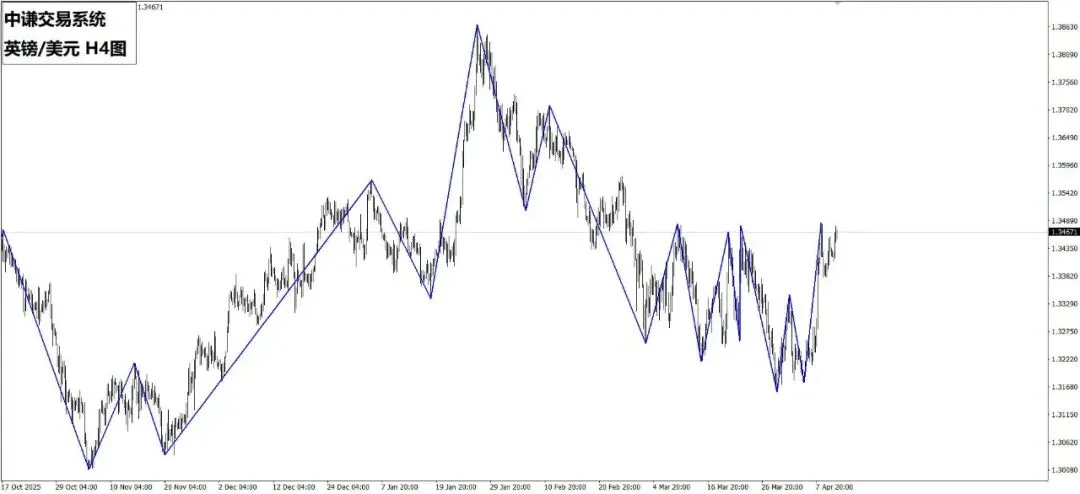 国学金融本周市场(4月13日):外汇