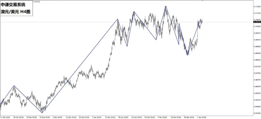 国学金融本周市场(4月13日):外汇