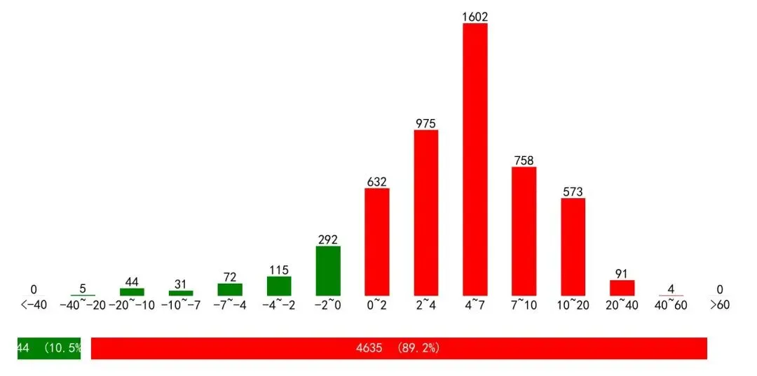 本周(2026.4.6-4.10)市场回顾与总结