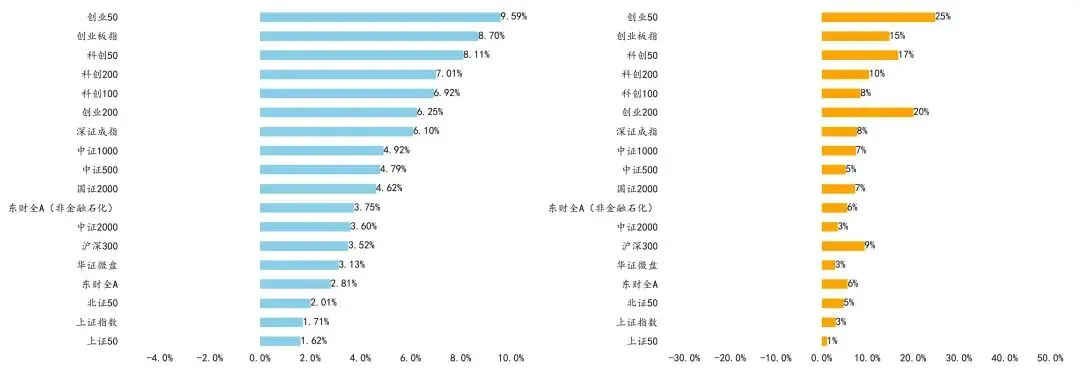 本周(2026.4.6-4.10)市场回顾与总结