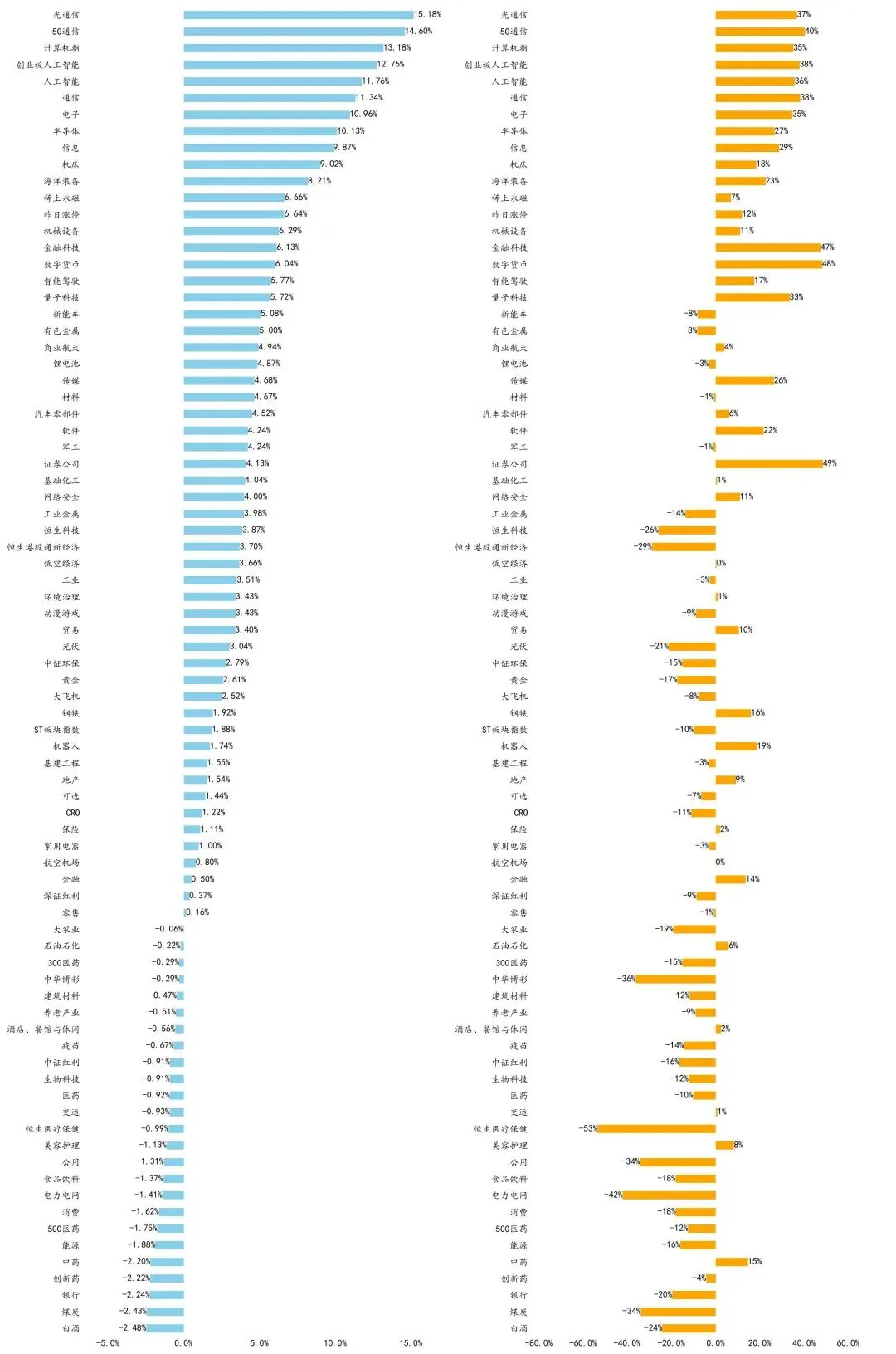 本周(2026.4.6-4.10)市场回顾与总结