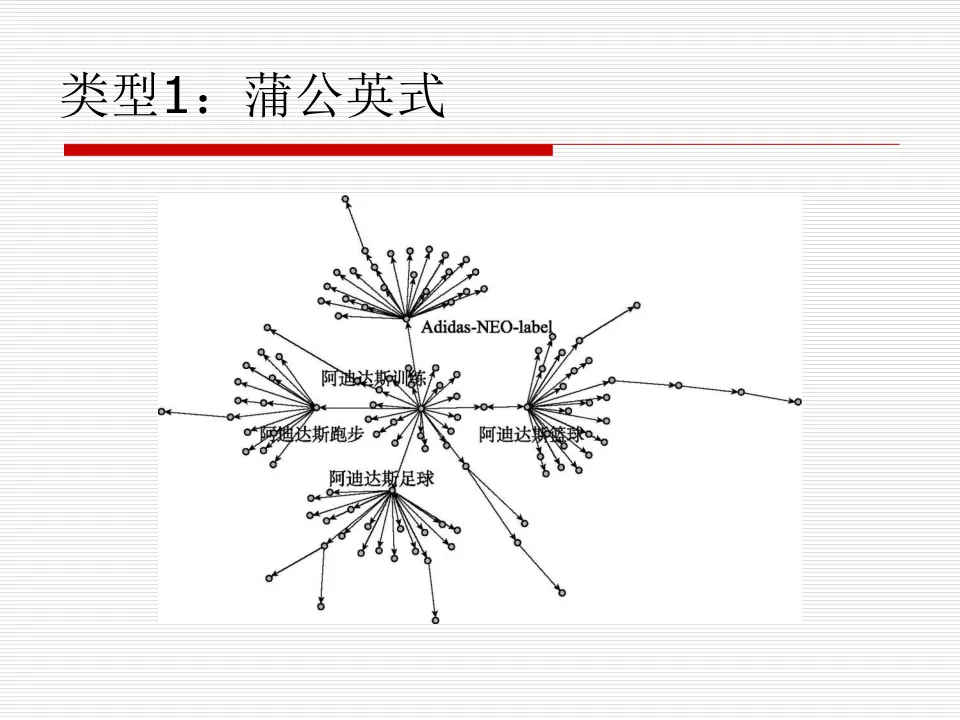 任务6:多账号社群整合营销策略