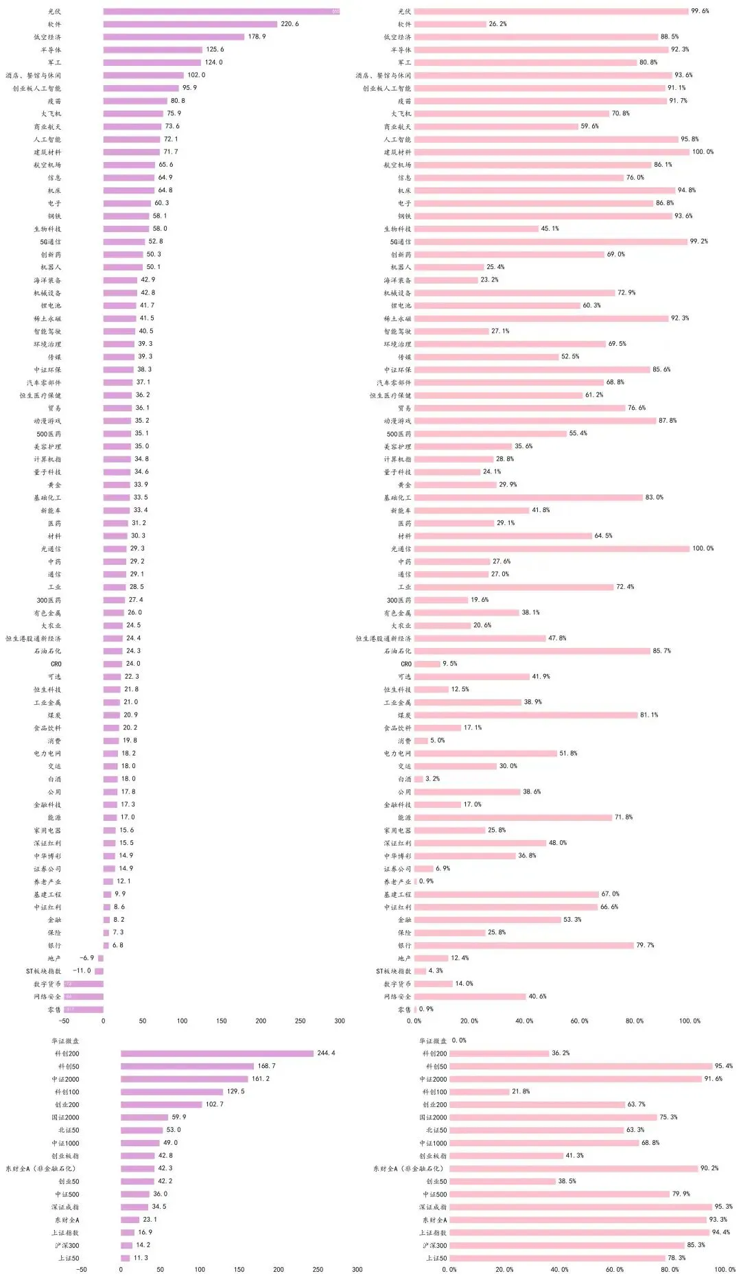 本周(2026.4.6-4.10)市场回顾与总结