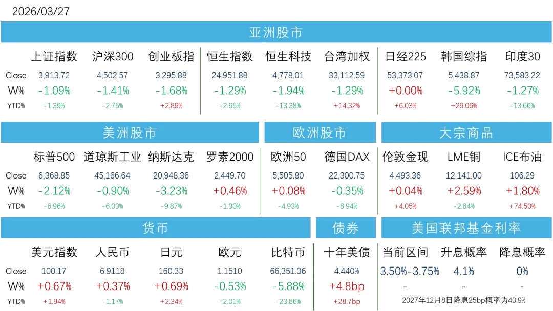 本周(2026.4.6-4.10)市场回顾与总结