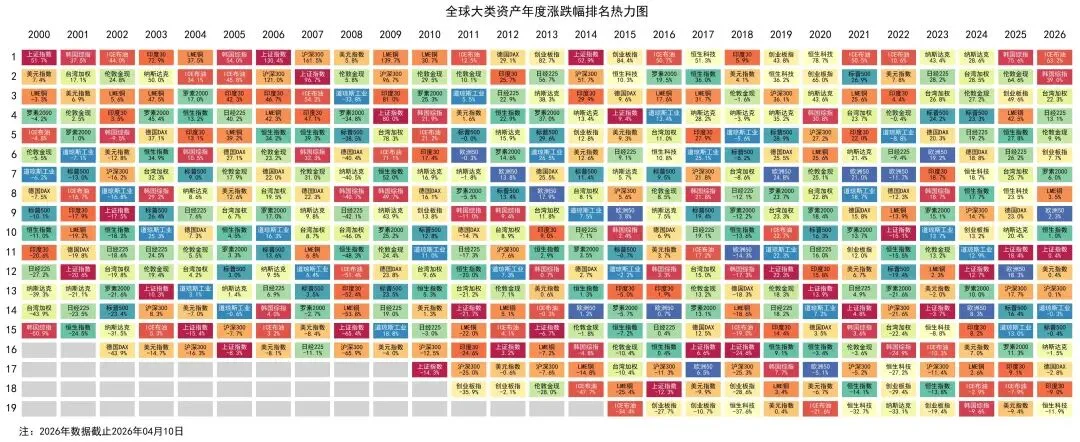本周(2026.4.6-4.10)市场回顾与总结