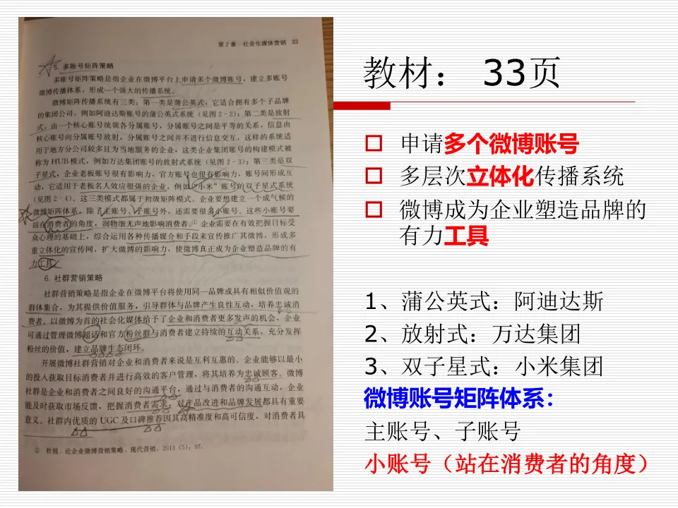 任务6:多账号社群整合营销策略