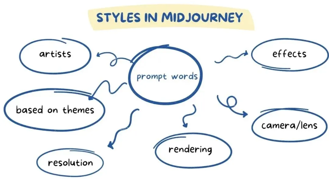 AIGC与新媒体营销指南手册》将带你从零开始,系统掌握如何用AI工具高效完成微信、微博、社群、短视频、直播等全渠道内容创作