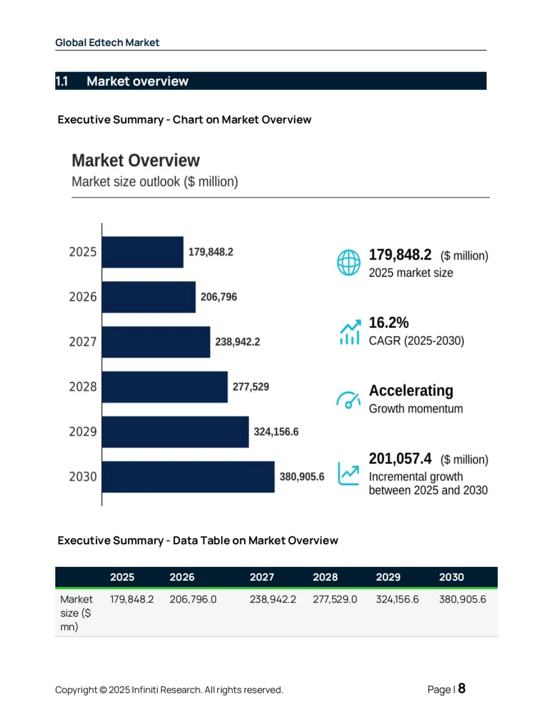 2026–2030全球教育科技市场报告