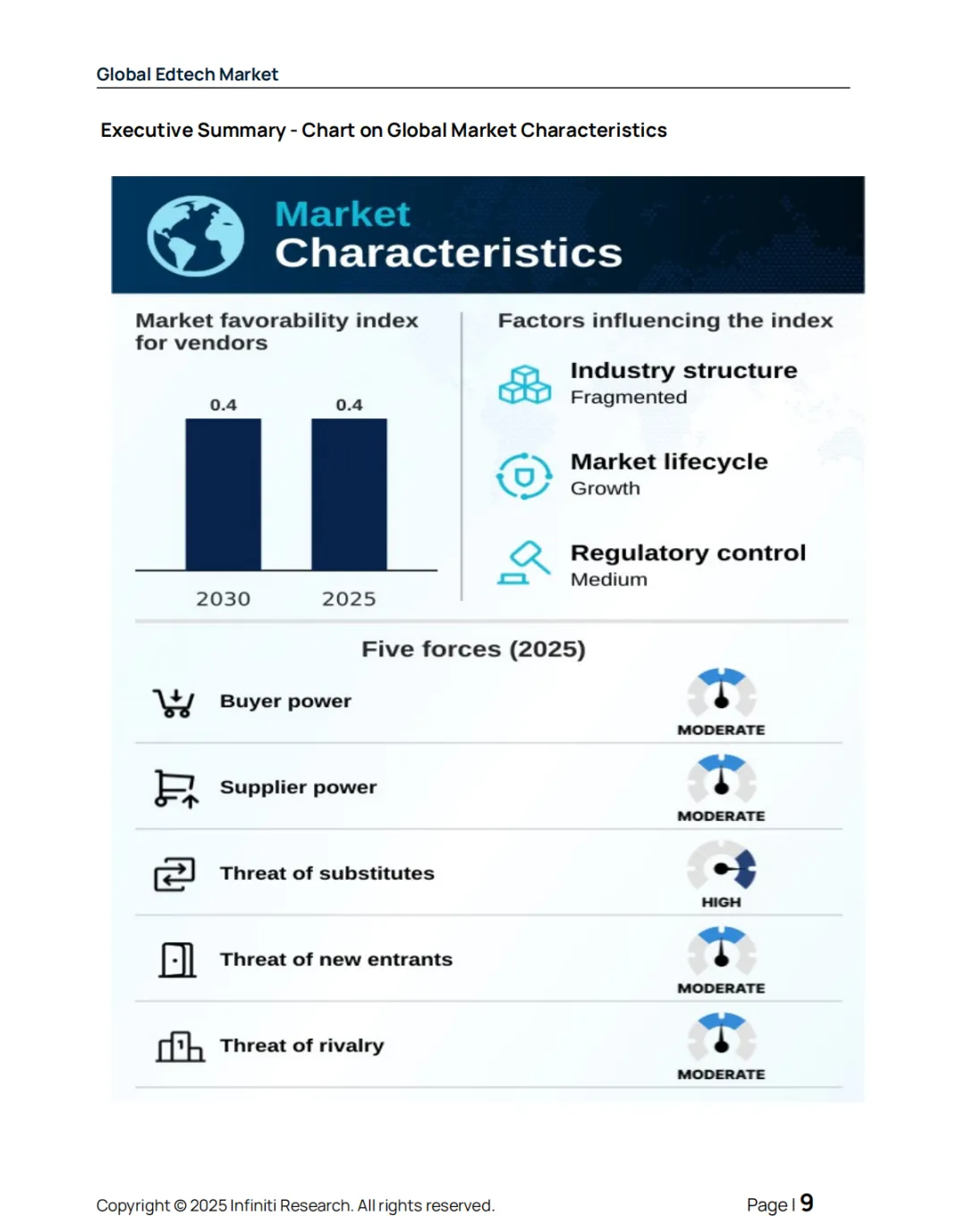 2026–2030全球教育科技市场报告