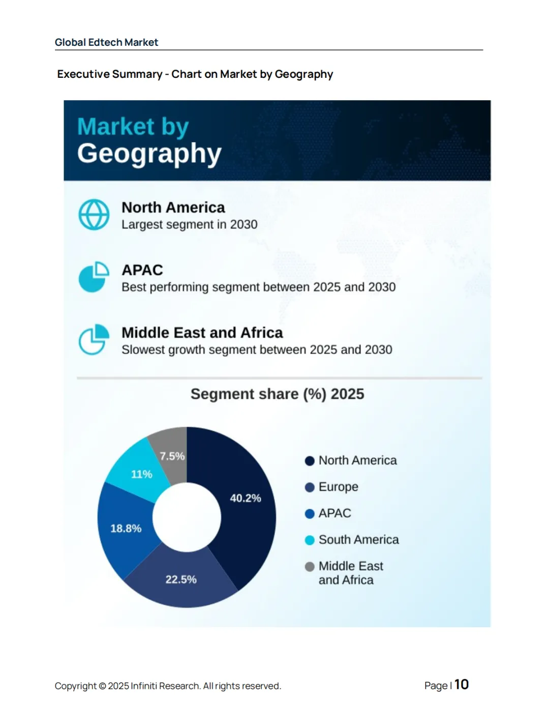 2026–2030全球教育科技市场报告