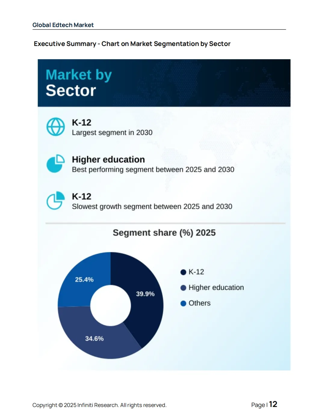 2026–2030全球教育科技市场报告