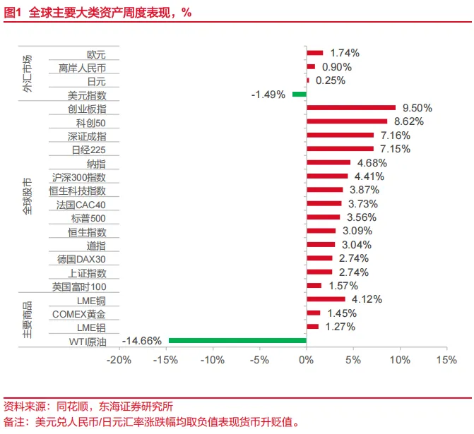 东海研究 | 资产配置:关注市场对中东事件的长短期定价