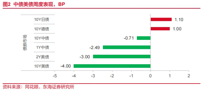 东海研究 | 资产配置:关注市场对中东事件的长短期定价