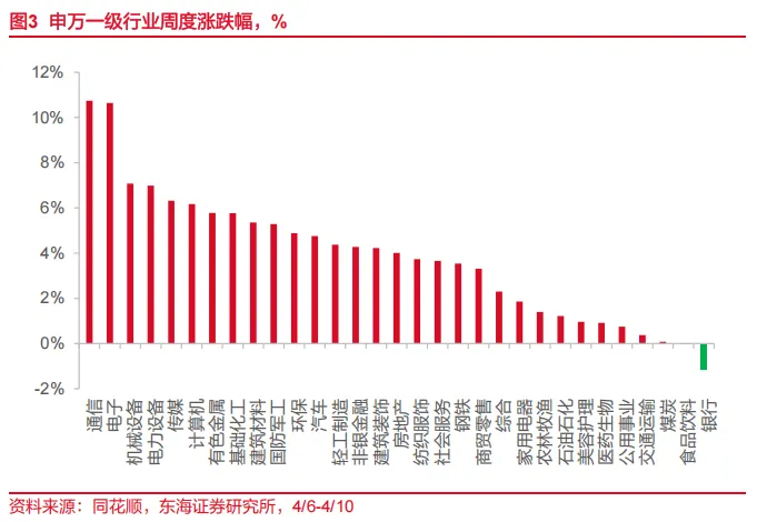 东海研究 | 资产配置:关注市场对中东事件的长短期定价