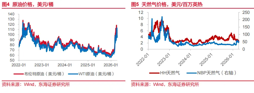 东海研究 | 资产配置:关注市场对中东事件的长短期定价