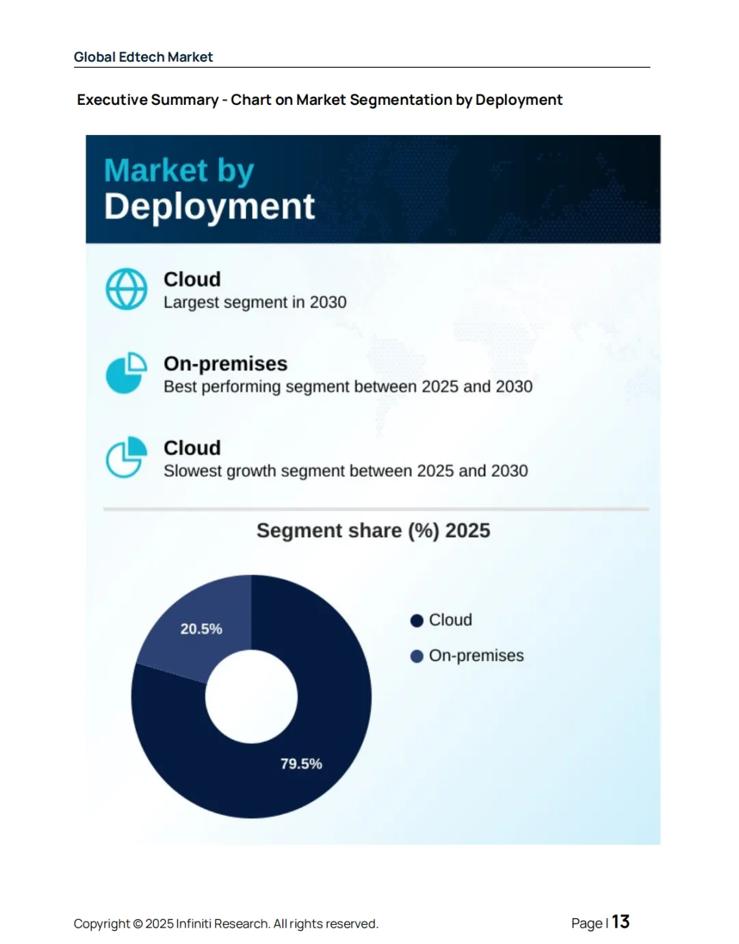 2026–2030全球教育科技市场报告