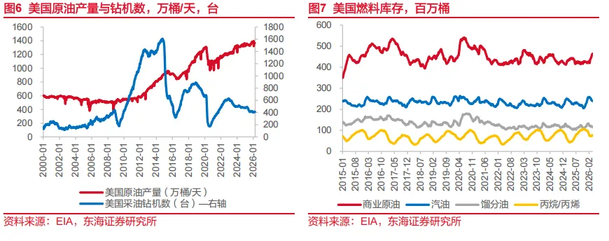 东海研究 | 资产配置:关注市场对中东事件的长短期定价