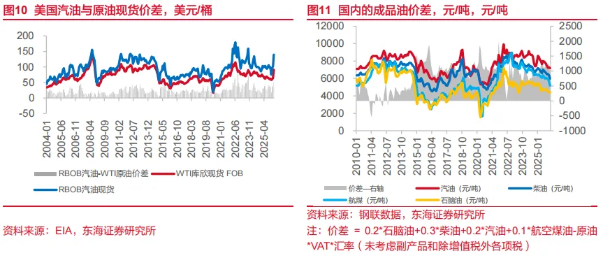 东海研究 | 资产配置:关注市场对中东事件的长短期定价