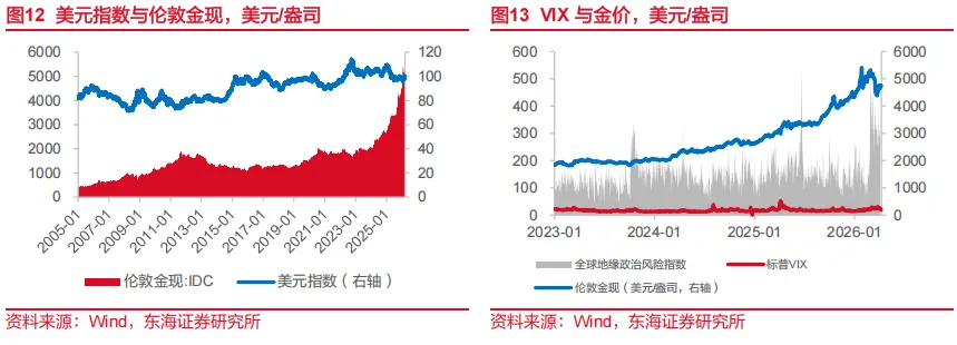 东海研究 | 资产配置:关注市场对中东事件的长短期定价