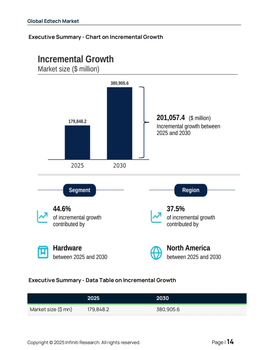 2026–2030全球教育科技市场报告