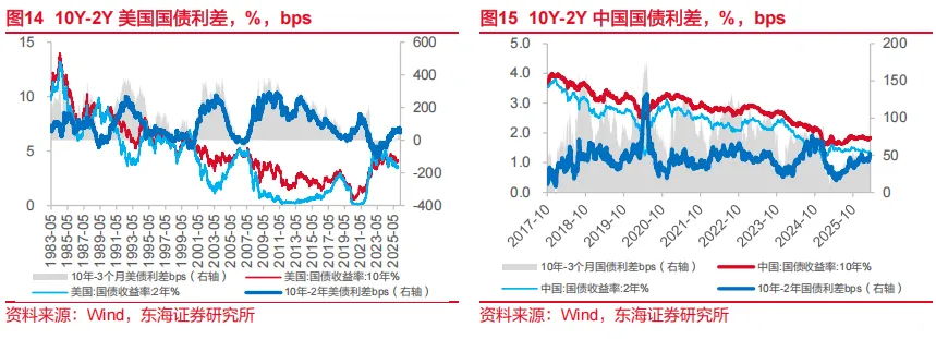 东海研究 | 资产配置:关注市场对中东事件的长短期定价