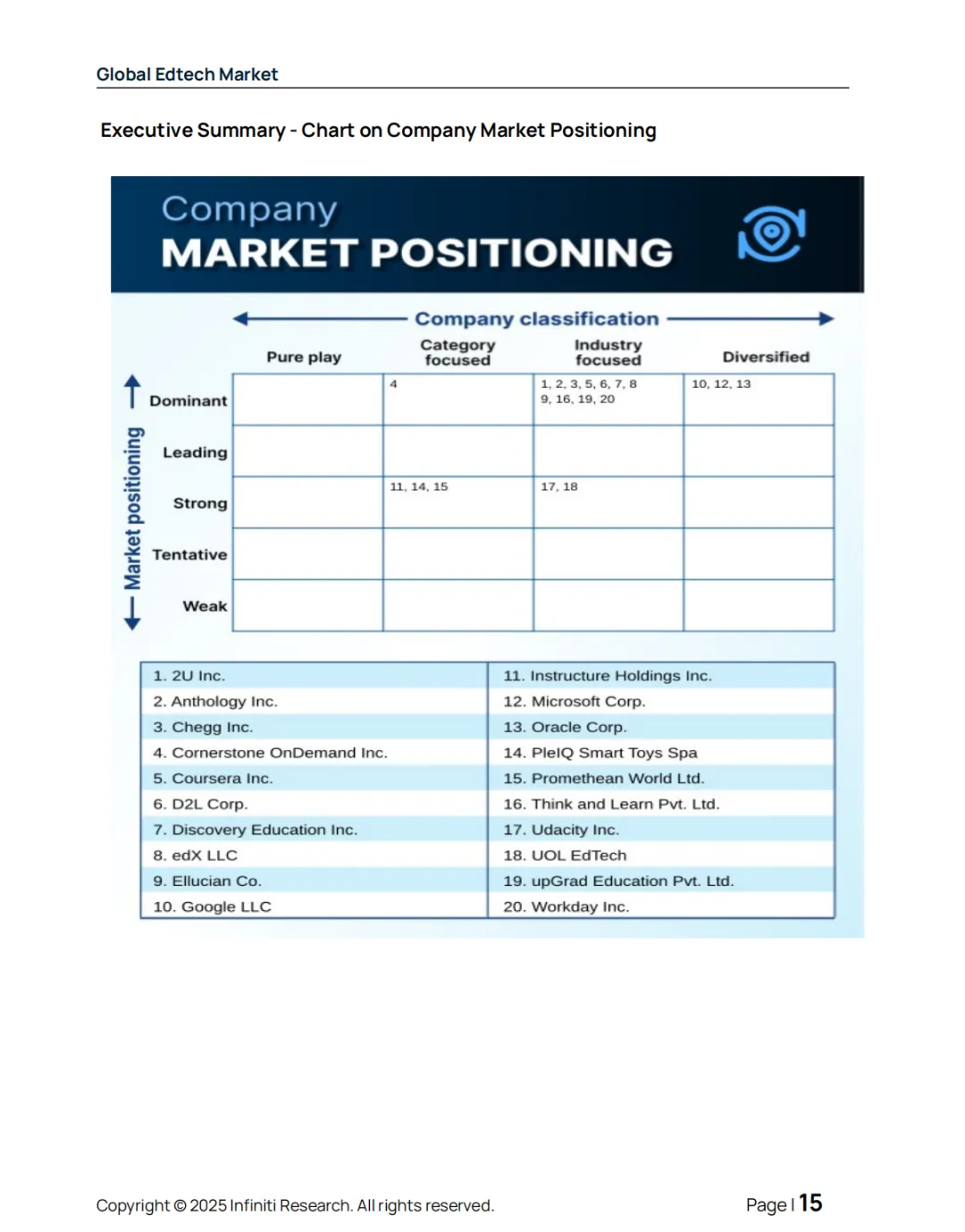 2026–2030全球教育科技市场报告